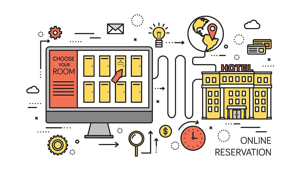 Best hotel booking software in India