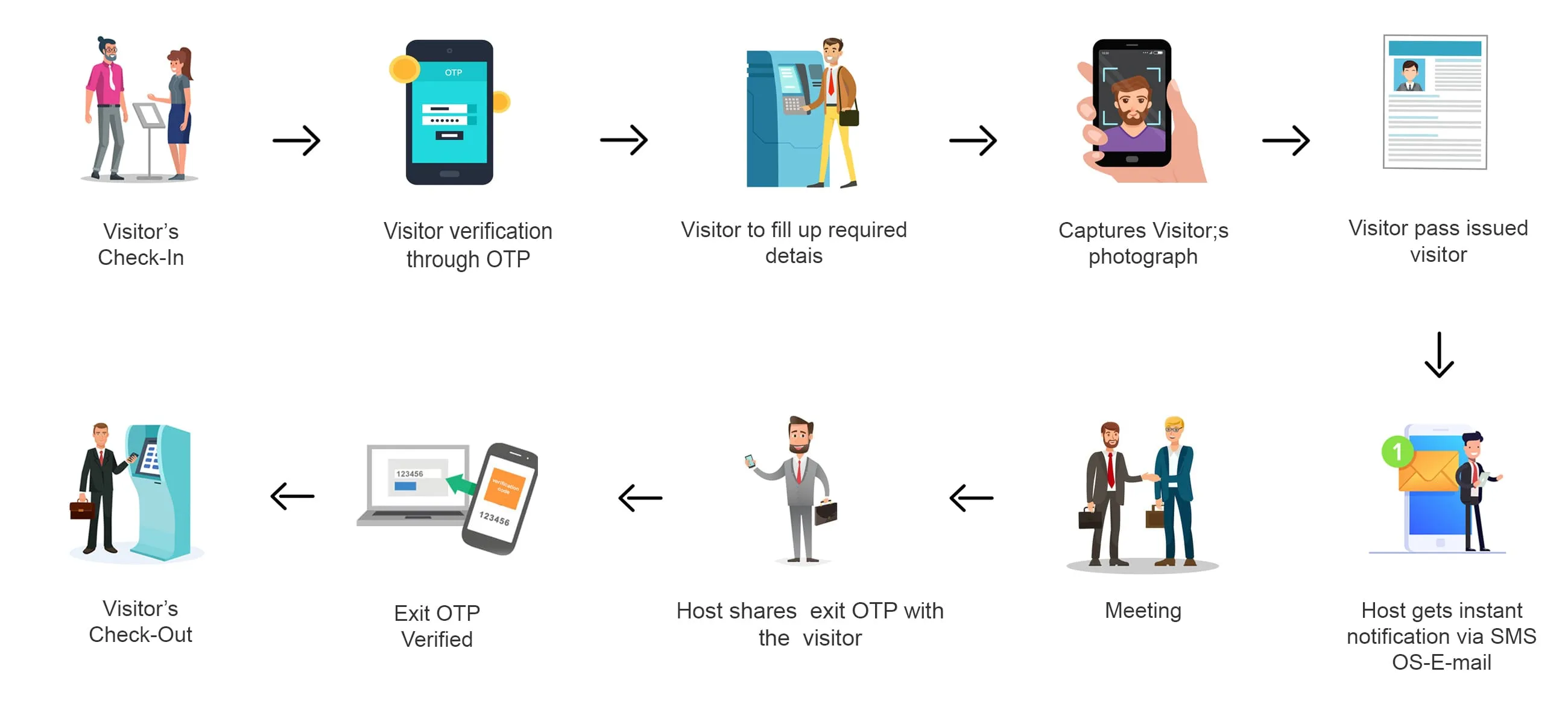 Best Visitor Management Software company